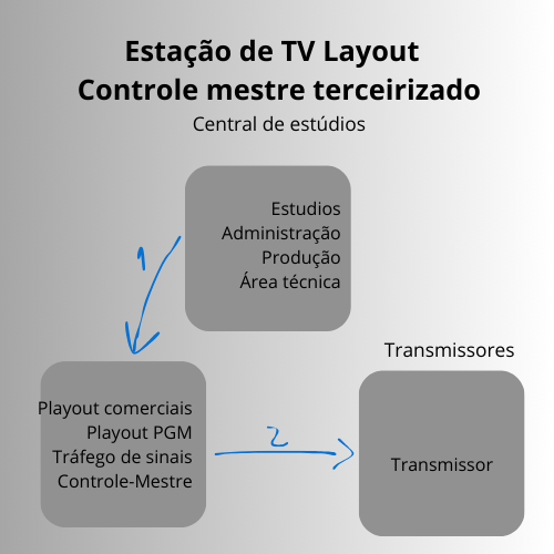 LayoutTVControleMestreTerceirizado